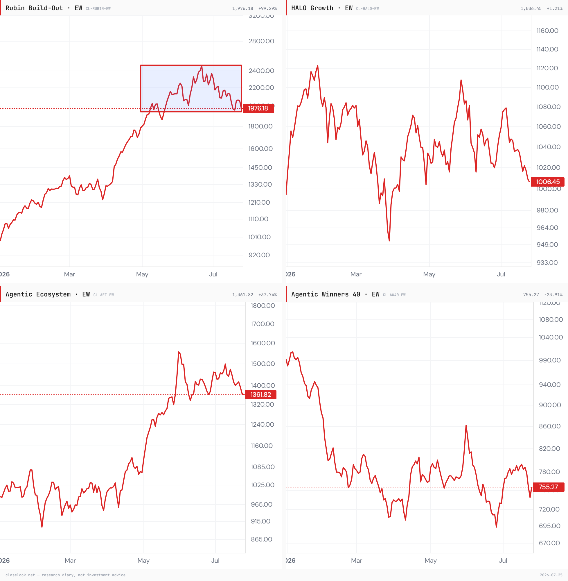 Four proprietary index families