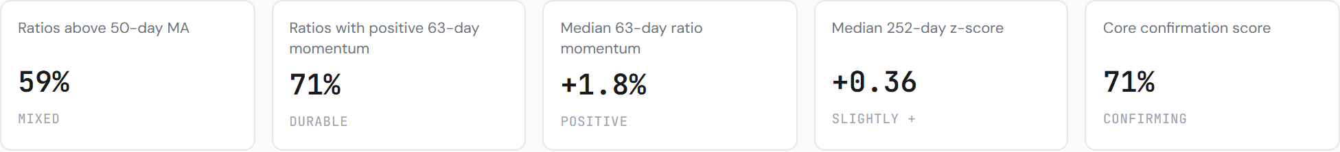 Breadth of breadth — participation behind the index
