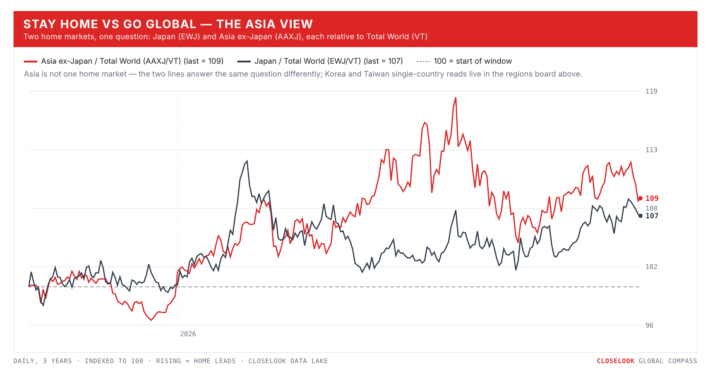 compass home asia 2026 10 10