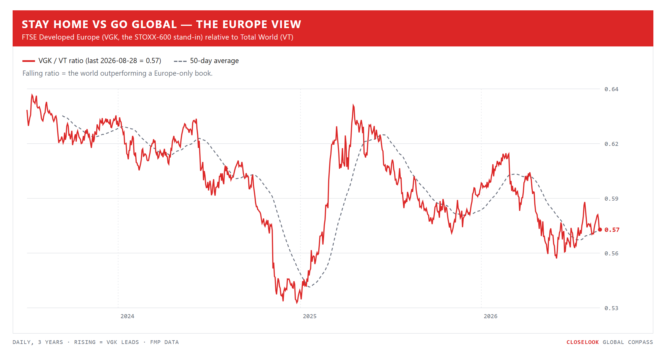 Stay Home vs Go Global — the Europe view (VGK/VT)