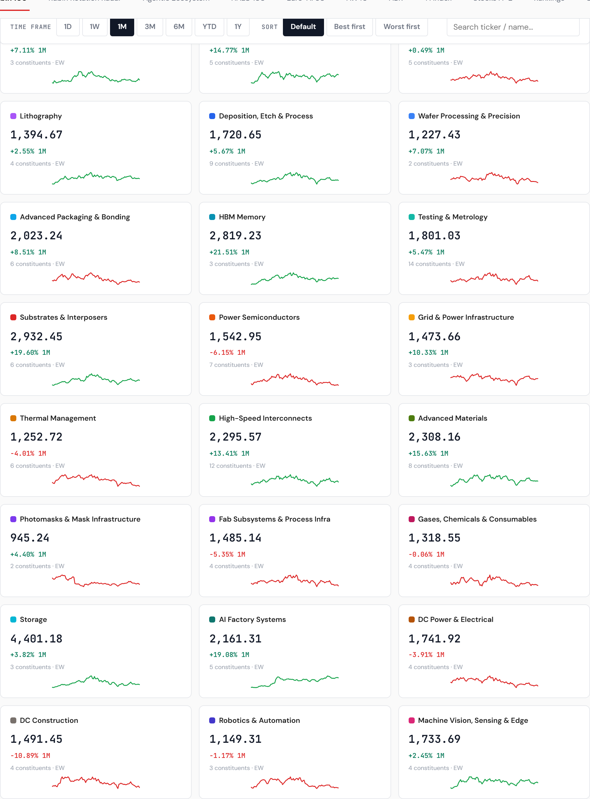 Rubin sector indices — 18 sub-indices, Memory leading